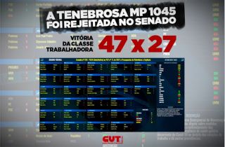 Em derrota para Bolsonaro, Senado vota contra reforma Trabalhista